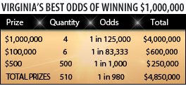 Virginia's New Year's Millionaire Raffle  Virginia Lottery