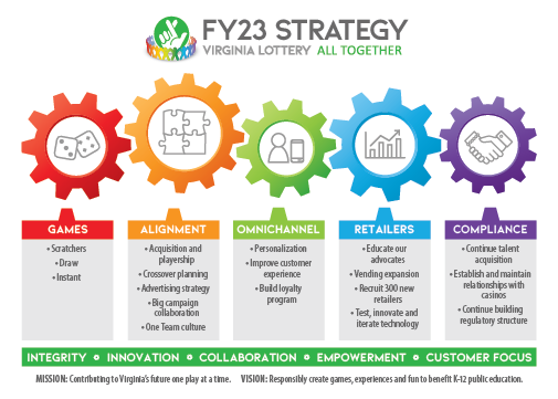 FY23 strategy