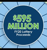 fy20 lottery proceeds