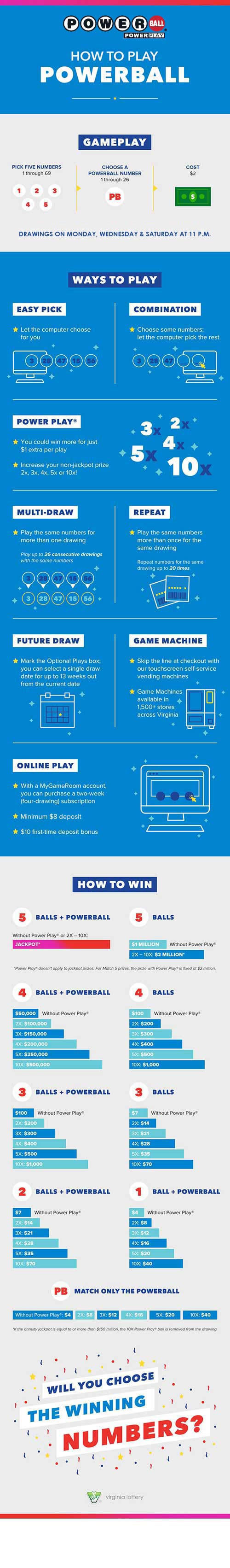 How To Play Powerball Virginia Lottery Blog
