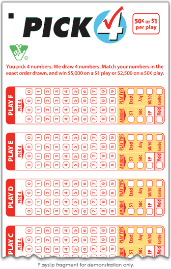 Pick 4 Combination Chart