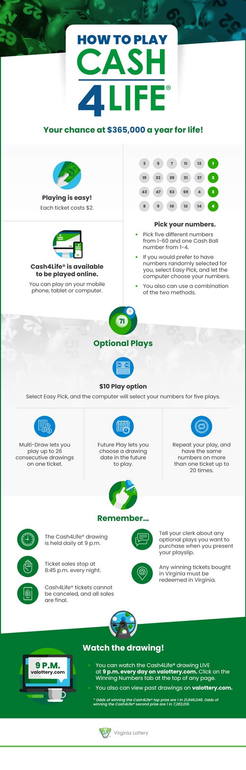 cash4life infographic