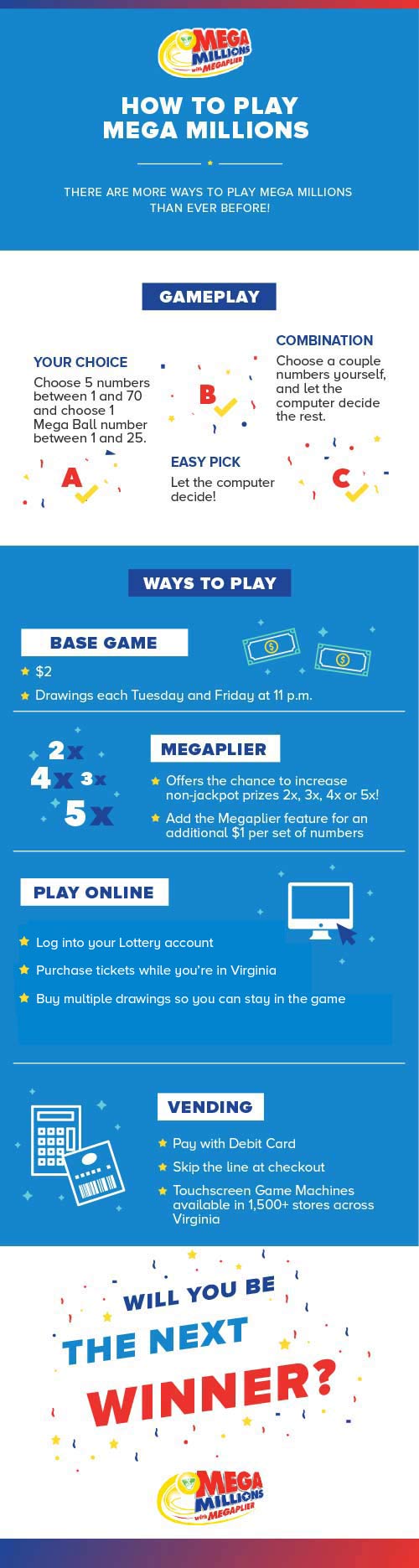 How to Play Mega Millions | Virginia Lottery Blog
