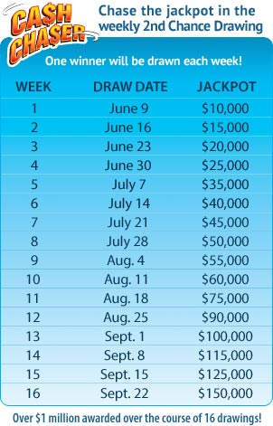 Va Lottery Keno