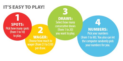 it's easy to play