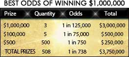 lotto raffle results 2019